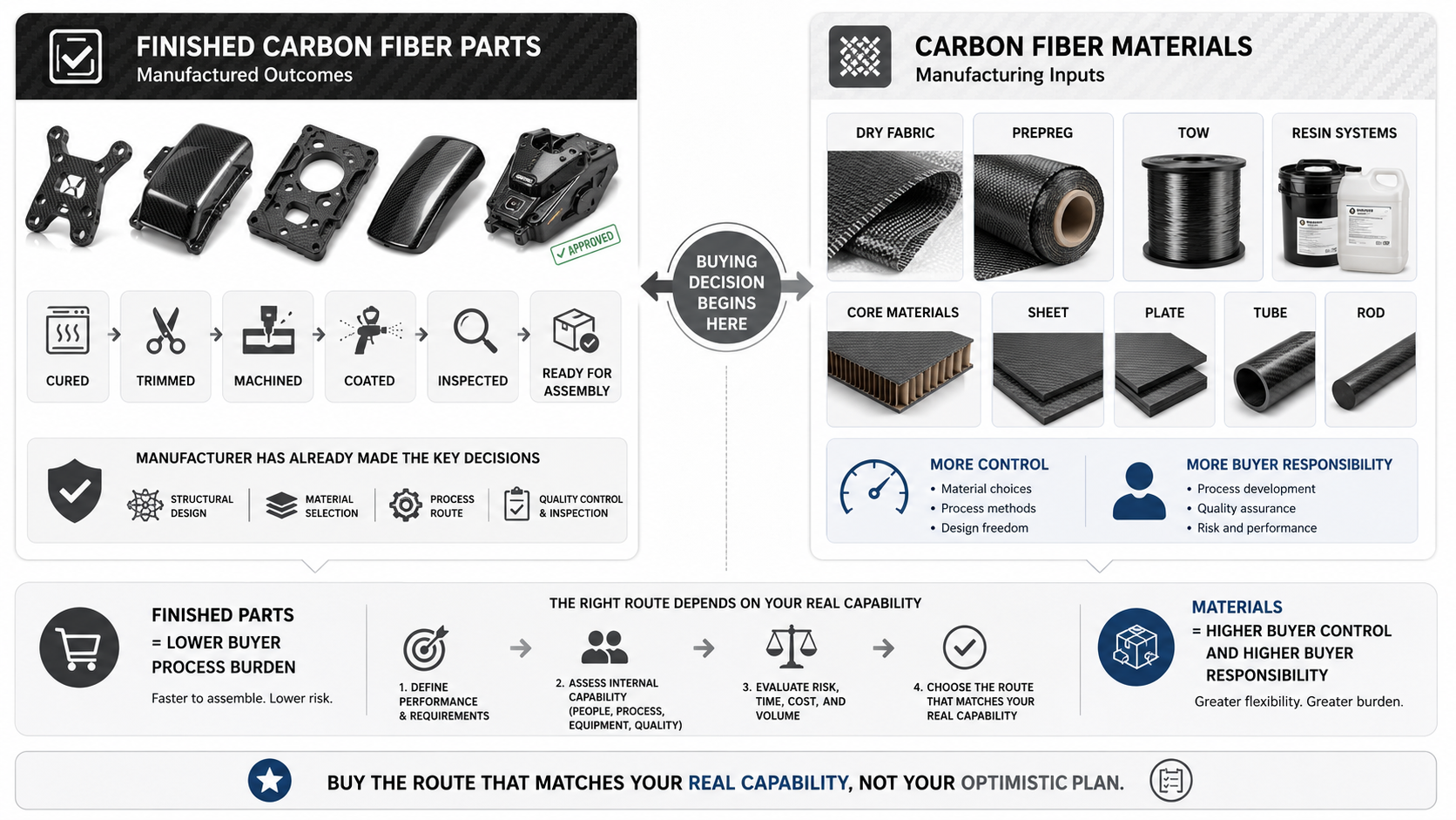 finished-parts-vs-materials-buying-routes-overview.png