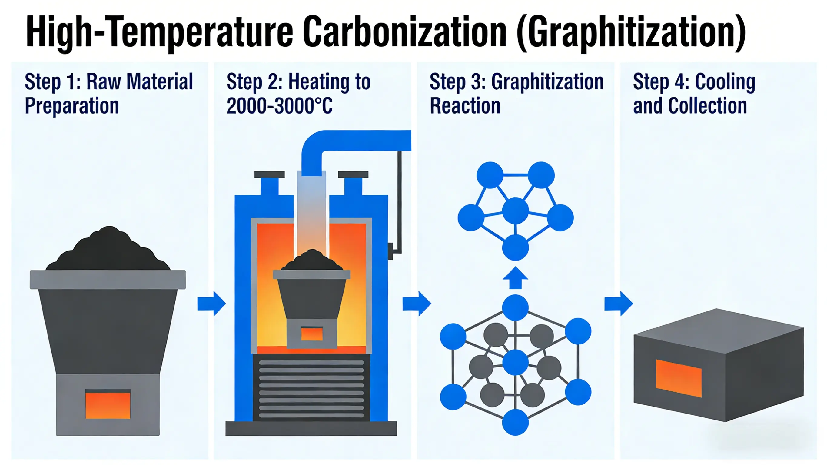 carbon fiber manufacturing process4.webp