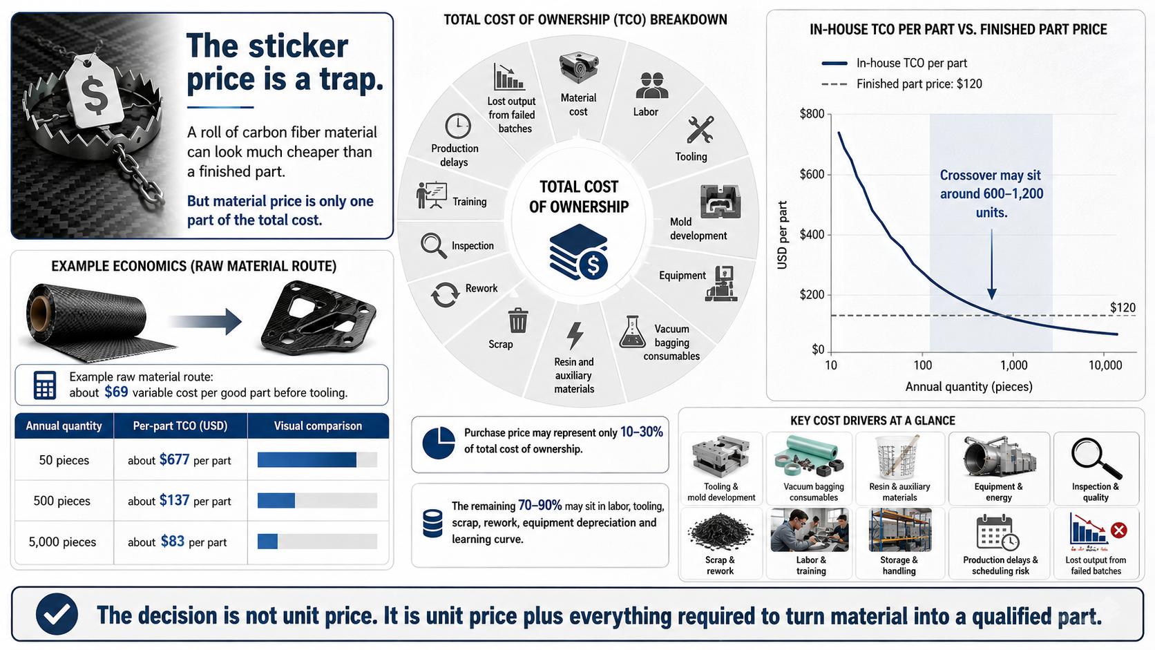 carbon-fiber-parts-materials-total-cost-comparison.png