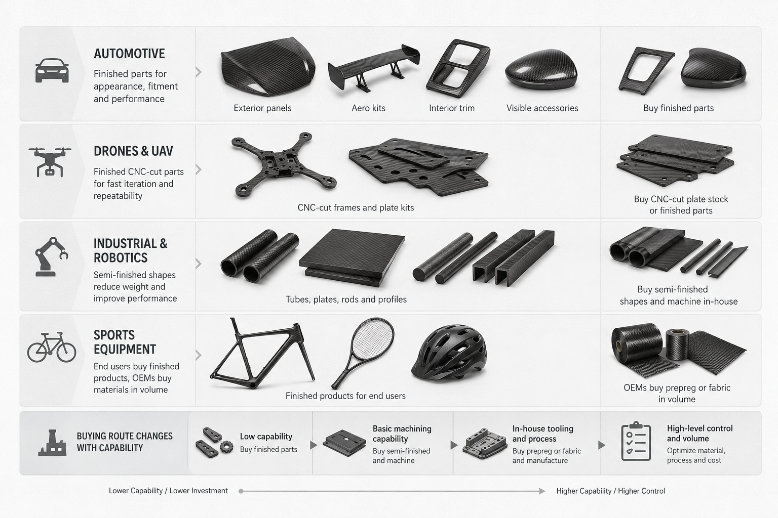 carbon-fiber-buying-route-application-scenarios.png
