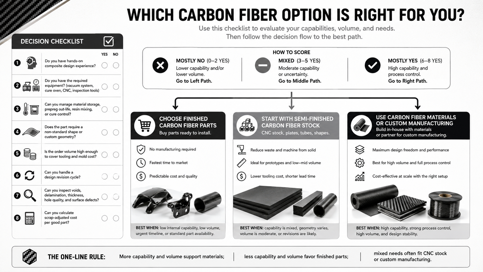 carbon-fiber-parts-vs-materials-decision-checklist.png